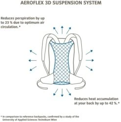 Vaude Brenta Rugzak - 36 + 6 Liter - Zwart -Camping Kortings Winkel 1900 1900 brenta 6